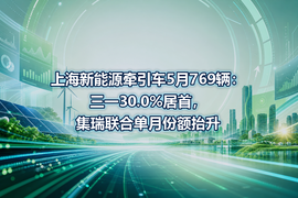 上海新能源牵引车5月769辆:三一30.0%居首,集瑞联合单月份额抬升