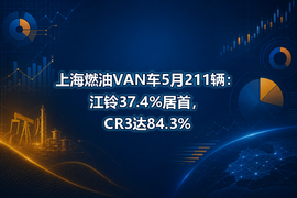 上海燃油VAN车5月211辆:江铃37.4%居首,CR3达84.3%