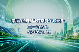 攀枝花5月新能源牵引车128辆:三一49.2%,CR3达71.1%