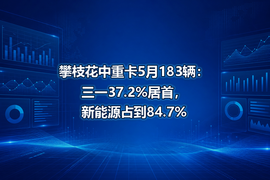 攀枝花中重卡5月183辆:三一37.2%居首,新能源占到84.7%