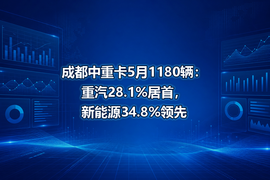 成都中重卡5月1180辆：重汽28.1%居首，新能源34.8%领先