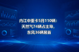 内江中重卡5月110辆:天然气74辆占主导,东风36辆居首
