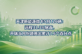 天津新能源微卡5月126辆：远程33.3%居首，开瑞当月份额高出累计7.6个百分点