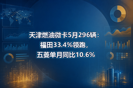 天津燃油微卡5月296辆：福田33.4%领跑，五菱单月同比10.6%