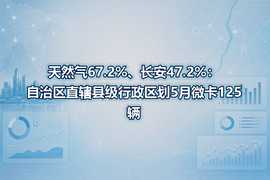 天然气67.2%、长安47.2%：自治区直辖县级行政区划5月微卡125辆