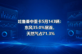 吐鲁番中重卡5月143辆:东风35.0%居首,天然气占71.3%