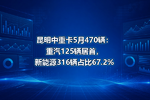 昆明中重卡5月470辆:重汽125辆居首,新能源316辆占比67.2%