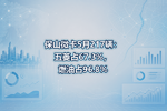 保山微卡5月217辆:五菱占67.3%,燃油占96.8%