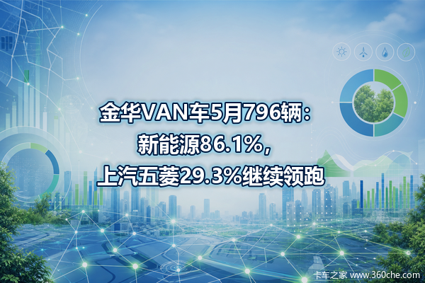 ��VAN��5��796��������Դ86.1%����������29.3%��������