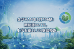 ��VAN��5��796��������Դ86.1%����������29.3%��������