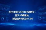 �������ؿ�5��102����ƽ������37�����ף�����Դ69��ռ67.6%