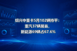 绍兴中重卡5月102辆持平:重汽37辆居首,新能源69辆占67.6%