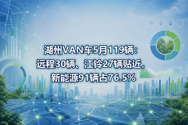湖州VAN车5月119辆：远程30辆、江铃27辆贴近，新能源91辆占76.5%