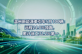 温州新能源牵引车5月100辆：远程24.0%领跑，累计徐工32.2%第一