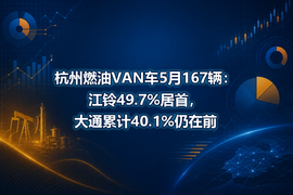 杭州燃油VAN车5月167辆:江铃49.7%居首,大通累计40.1%仍在前
