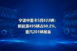 宁波中重卡5月822辆:新能源495辆占60.2%,重汽201辆居首