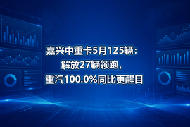 嘉兴中重卡5月125辆：解放27辆领跑，重汽100.0%同比更醒目