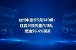 台州中重卡5月140辆:红岩只领先重汽1辆,燃油56.4%居首