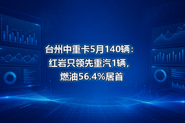 台州中重卡5月140辆:红岩只领先重汽1辆,燃油56.4%居首