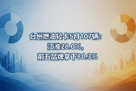 台州燃油轻卡5月107辆：江淮28.0%，前五品牌拿下80.3%