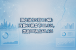 丽水微卡5月129辆:五菱63辆拿下48.8%,燃油88辆占68.2%