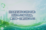 重庆新能源轻卡5月545辆:跃进20.6%拿下月榜,累计第一仍是庆铃37.8%