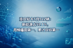 重庆轻卡5月922辆:新能源占59.1%,月榜福田第一、累计庆铃第一