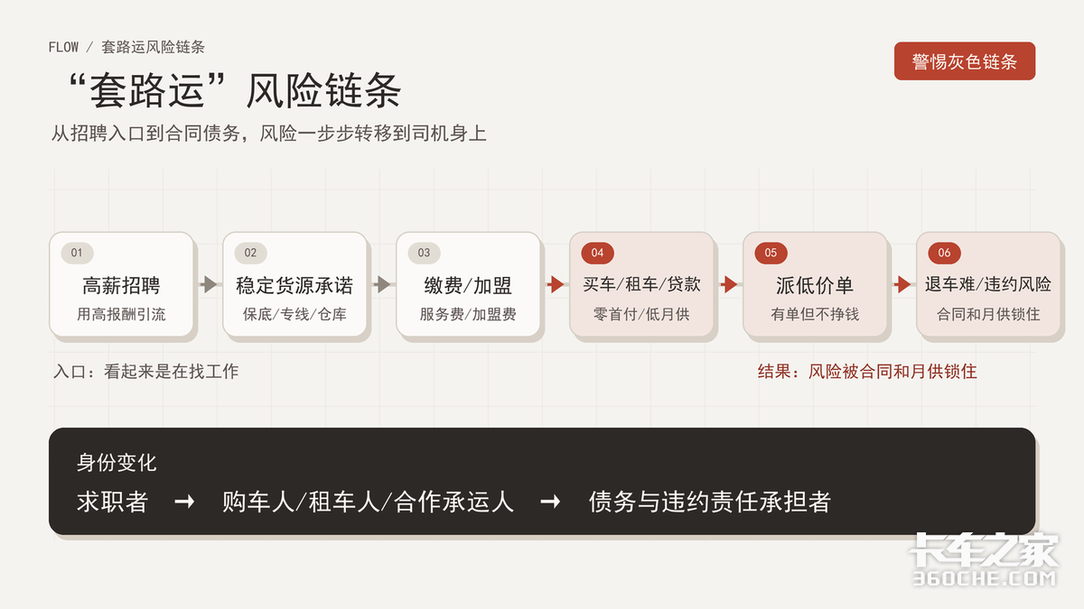 警惕“套路运”!你想赚高运费,他们却盯上了你的全部身家!