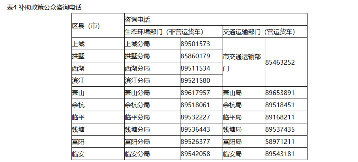 不只国三,杭州这轮补贴盯上了国五柴油车