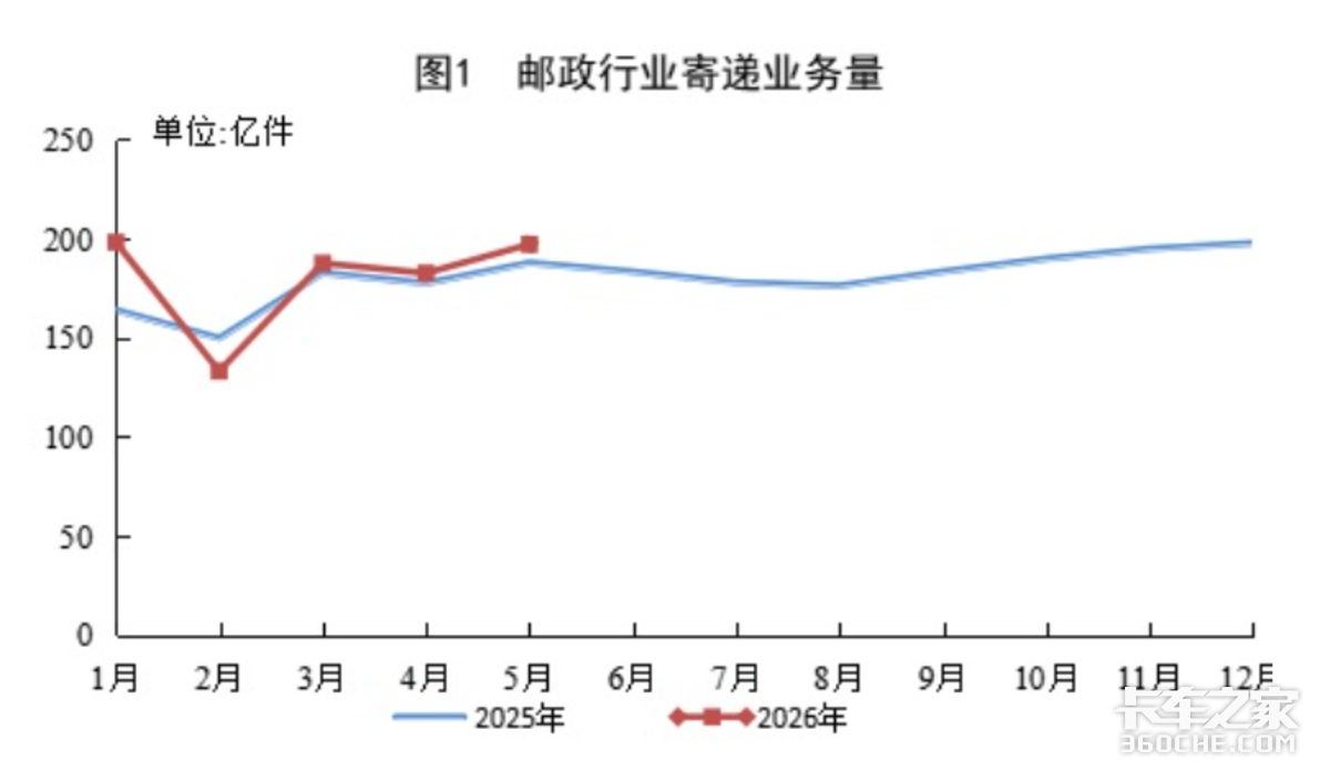 极兔快递车被切割 行业遮羞布该切开了! 极兔快递车被切割 行业遮羞布该切开了!