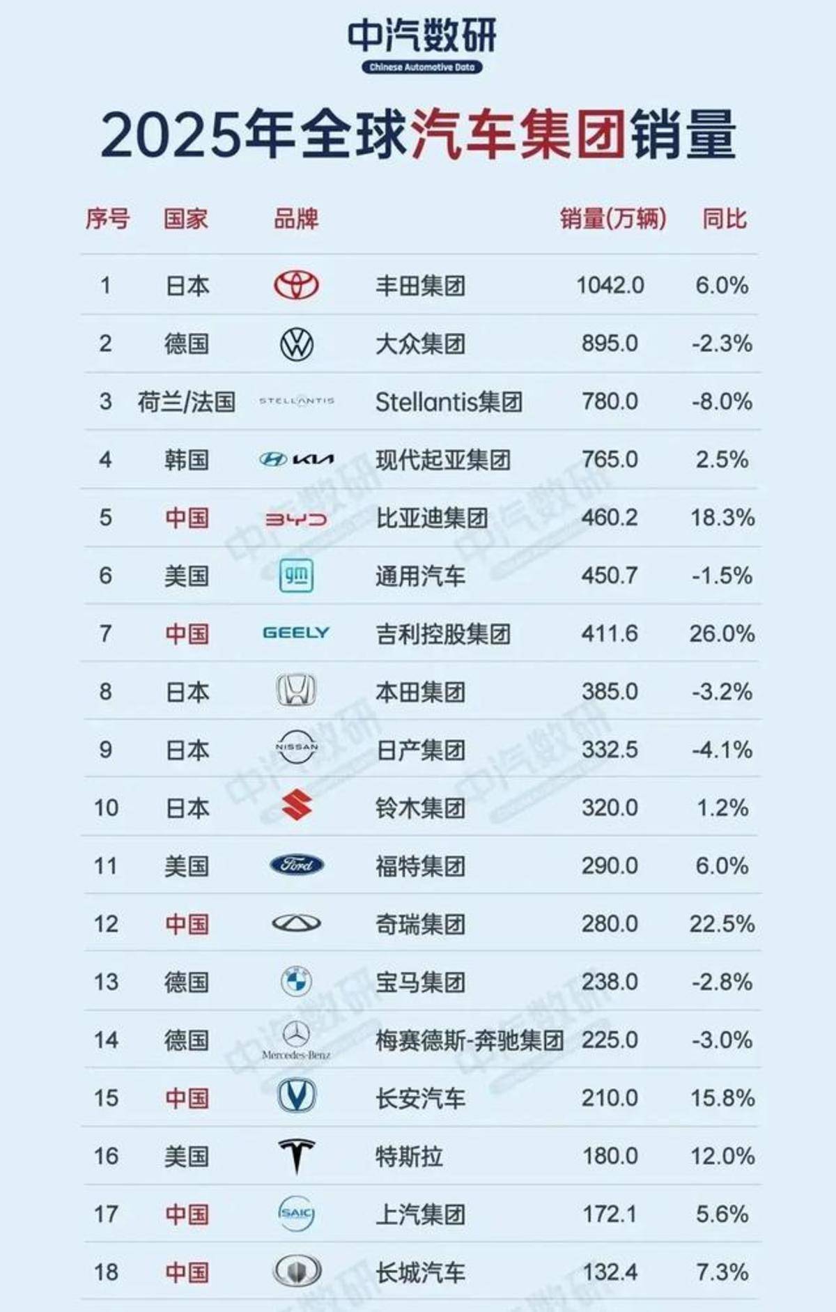 一锅底料四个招牌菜!“失败者联盟”带来四款新车 能否取得成功?