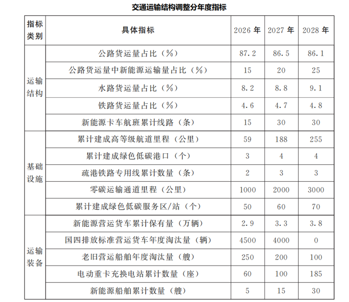 通行费5折叠加省级补贴 河南电动重卡迎窗口期