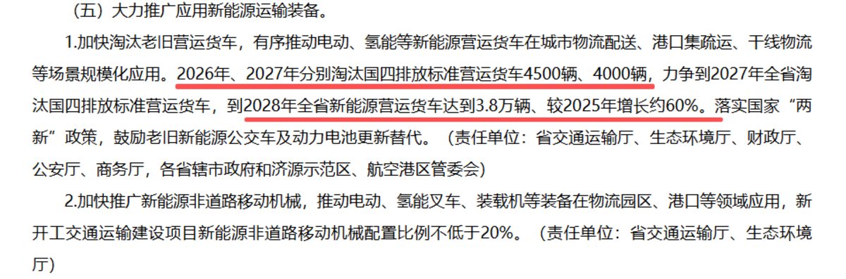 通行费5折叠加省级补贴 河南电动重卡迎窗口期