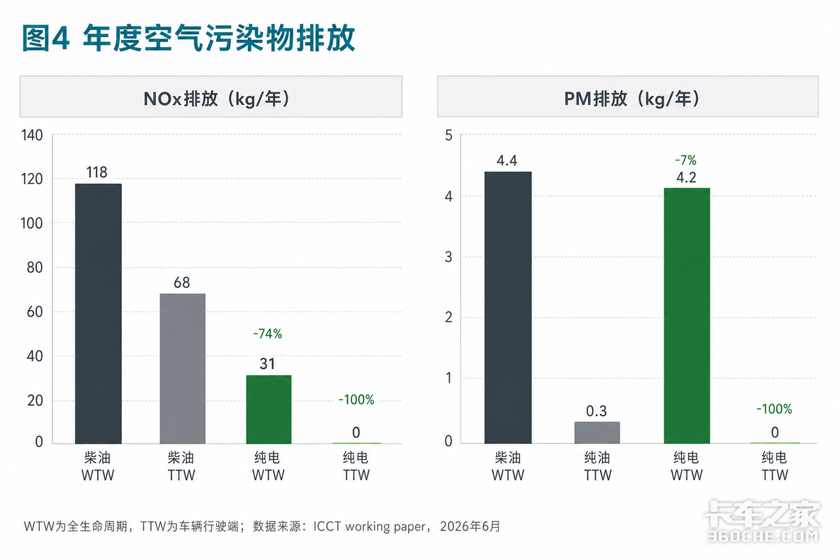 电动重卡6年省28.7万 一家中国车队竟成老外研究对象?