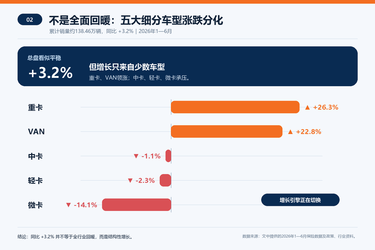 ֻ����3.2%&nbsp;�ؿ���VANΪɶ�ܳ����ϰ���