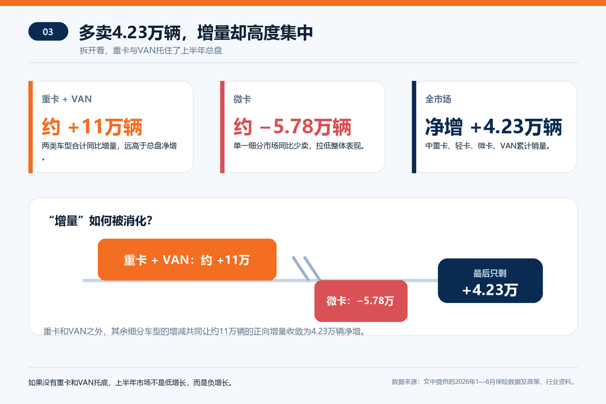 ֻ����3.2%&nbsp;�ؿ���VANΪɶ�ܳ����ϰ���