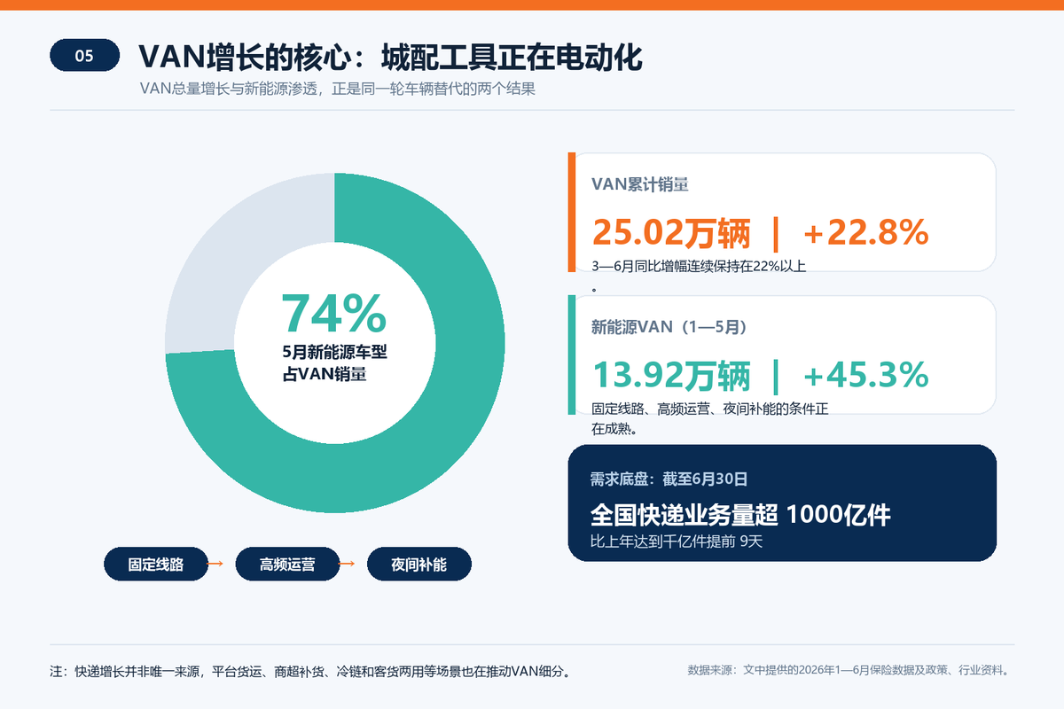 ֻ����3.2%&nbsp;�ؿ���VANΪɶ�ܳ����ϰ���