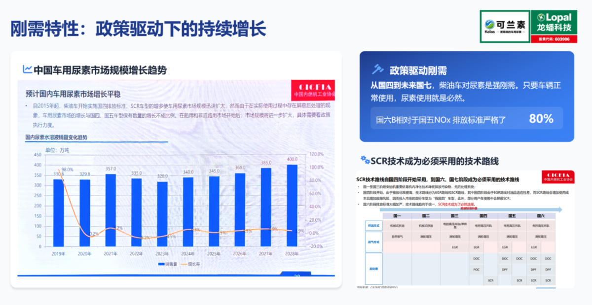 【龙蟠科技】直面电动化冲击,可兰素为行业转型开出破局良方图片5