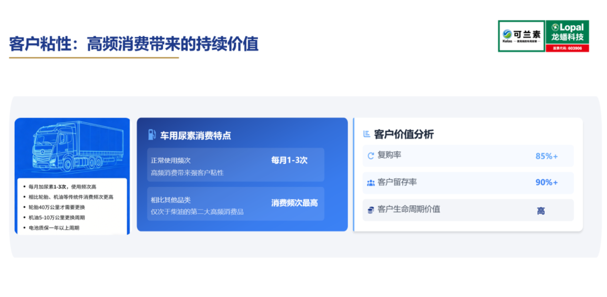 【龙蟠科技】直面电动化冲击,可兰素为行业转型开出破局良方图片6