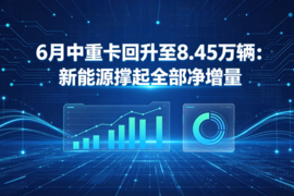 6月中重卡回升至8.45万辆:新能源撑起全部净增量