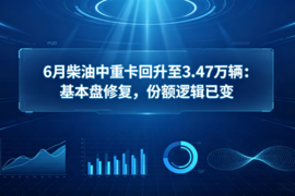 6月柴油中重卡回升至3.47万辆：基本盘修复，份额逻辑已变