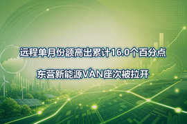 远程单月份额高出累计16.0个百分点，东营新能源VAN座次被拉开
