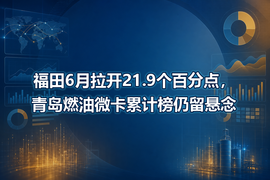 福田6月拉开21.9个百分点,青岛燃油微卡累计榜仍留悬念