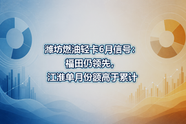 潍坊燃油轻卡6月信号：福田仍领先，江淮单月份额高于累计