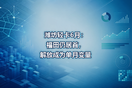 潍坊轻卡6月：福田仍居首，解放成为单月变量