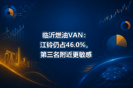 临沂燃油VAN：江铃仍占46.0%，第三名附近更敏感