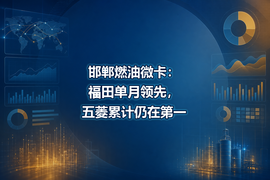 邯郸燃油微卡：福田单月领先，五菱累计仍在第一