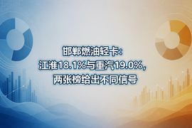 邯郸燃油轻卡：江淮18.1%与重汽19.0%，两张榜给出不同信号