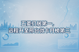 五菱仍居第一,远程升至邢台微卡月榜第三