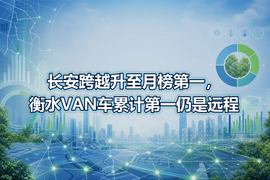 长安跨越升至月榜第一,衡水VAN车累计第一仍是远程